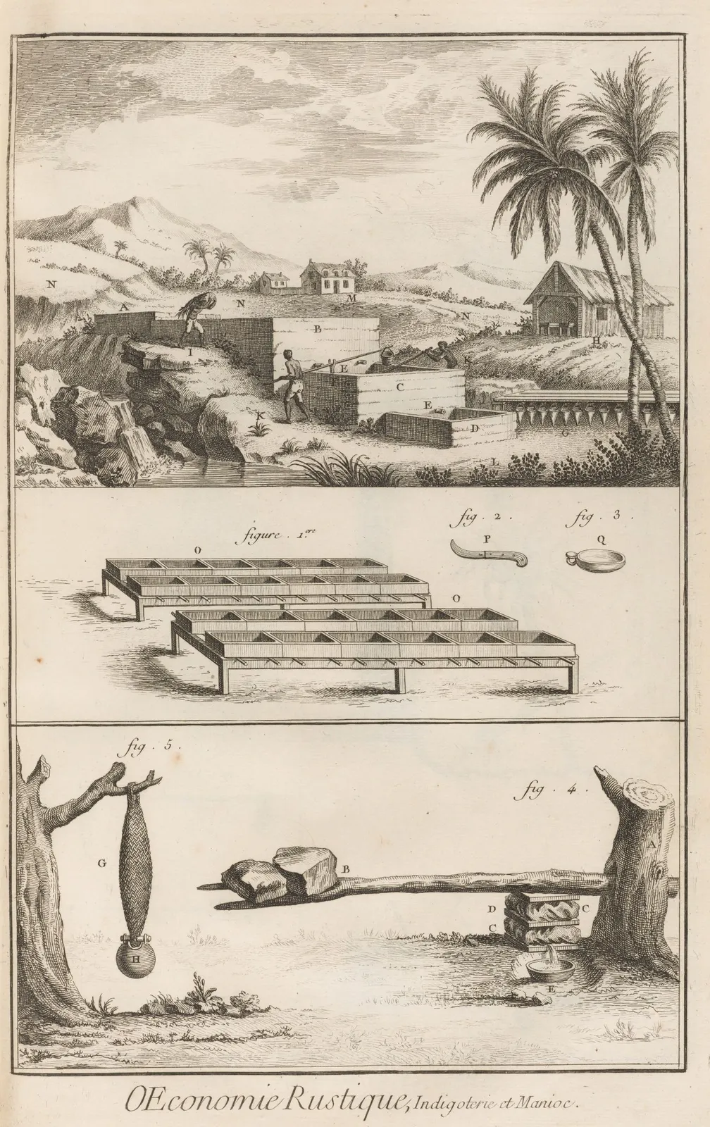 Encyclopédie plate, 1762: an indigo works with steeping and beating tanks worked by enslaved men; cassava press below